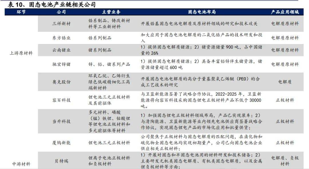 固态电池产业化提速 多家公司积极布局