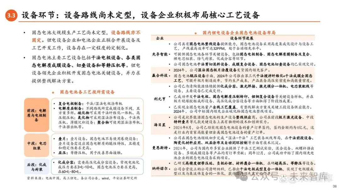 固态电池产业化提速 多家公司积极布局
