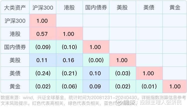 超八成FOF年内获正收益 配置港股黄金等多元资产