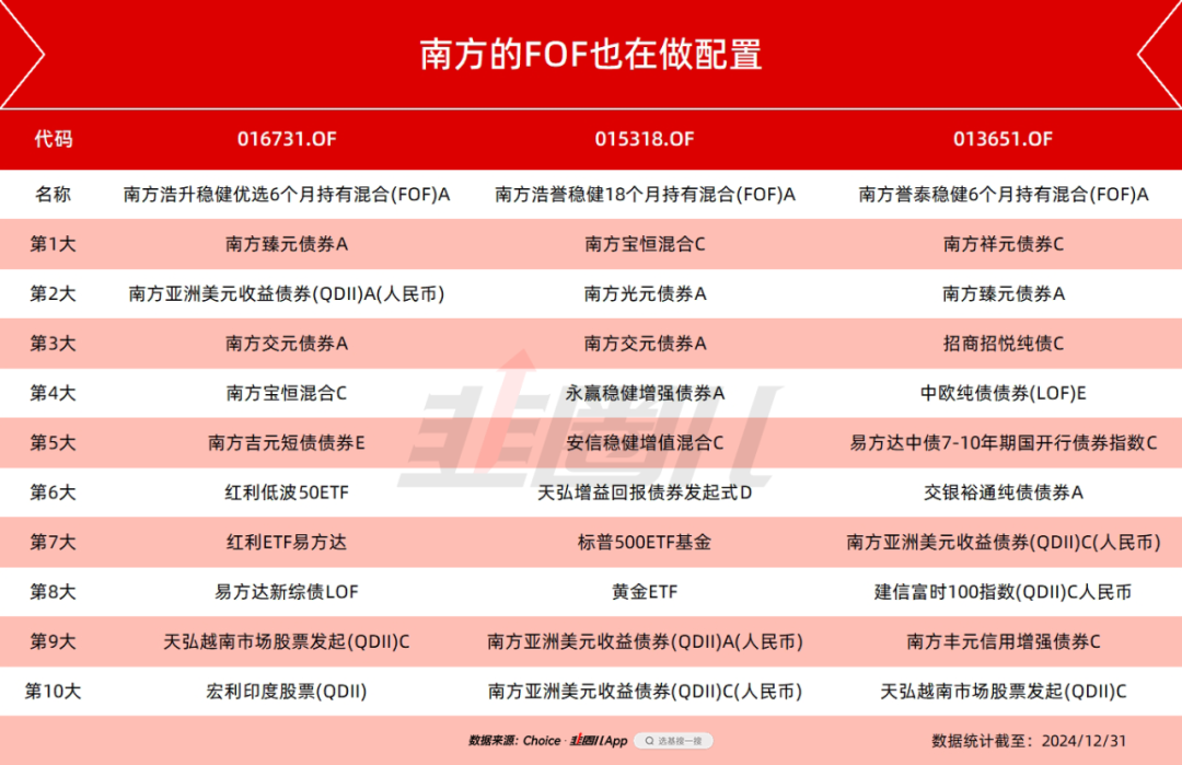 超八成FOF年内获正收益 配置港股黄金等多元资产