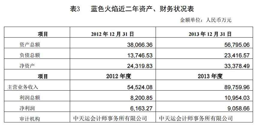 豪掷近百亿参与定增 基金公司有人欢喜有人愁