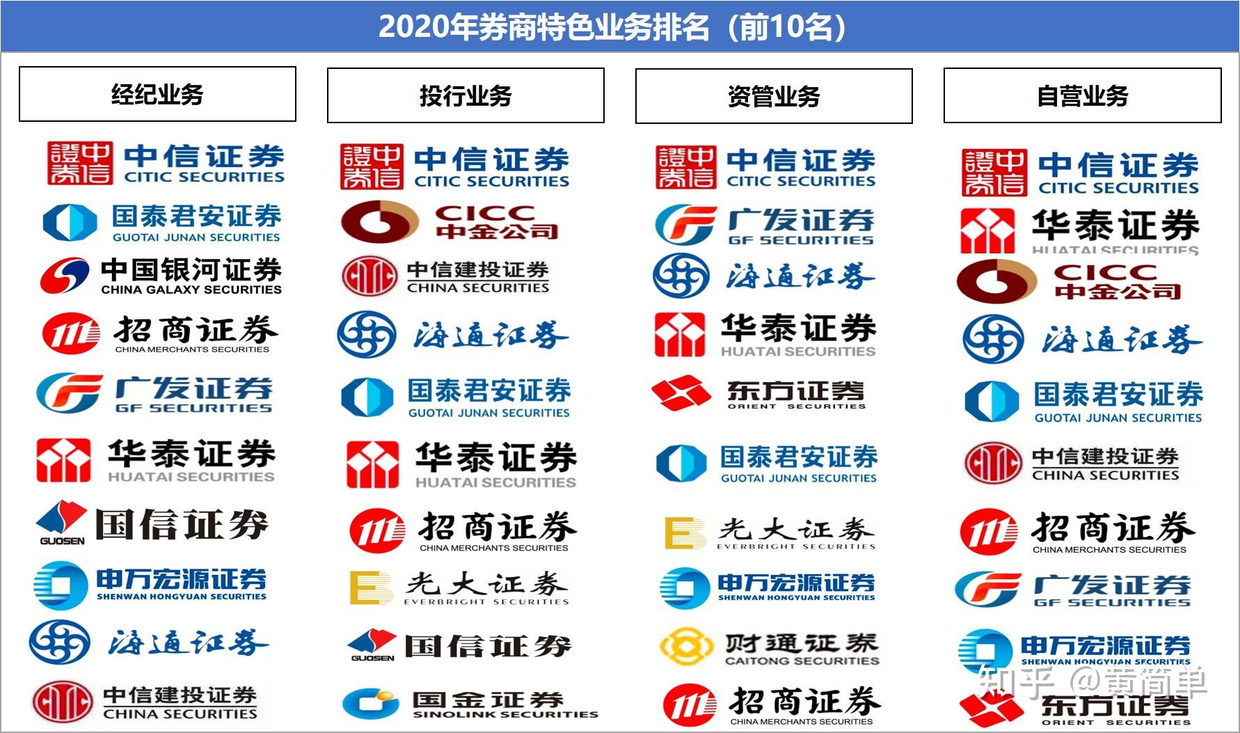 华金证券副总裁华一：以客户需求为导向 资管业务形成三大特色