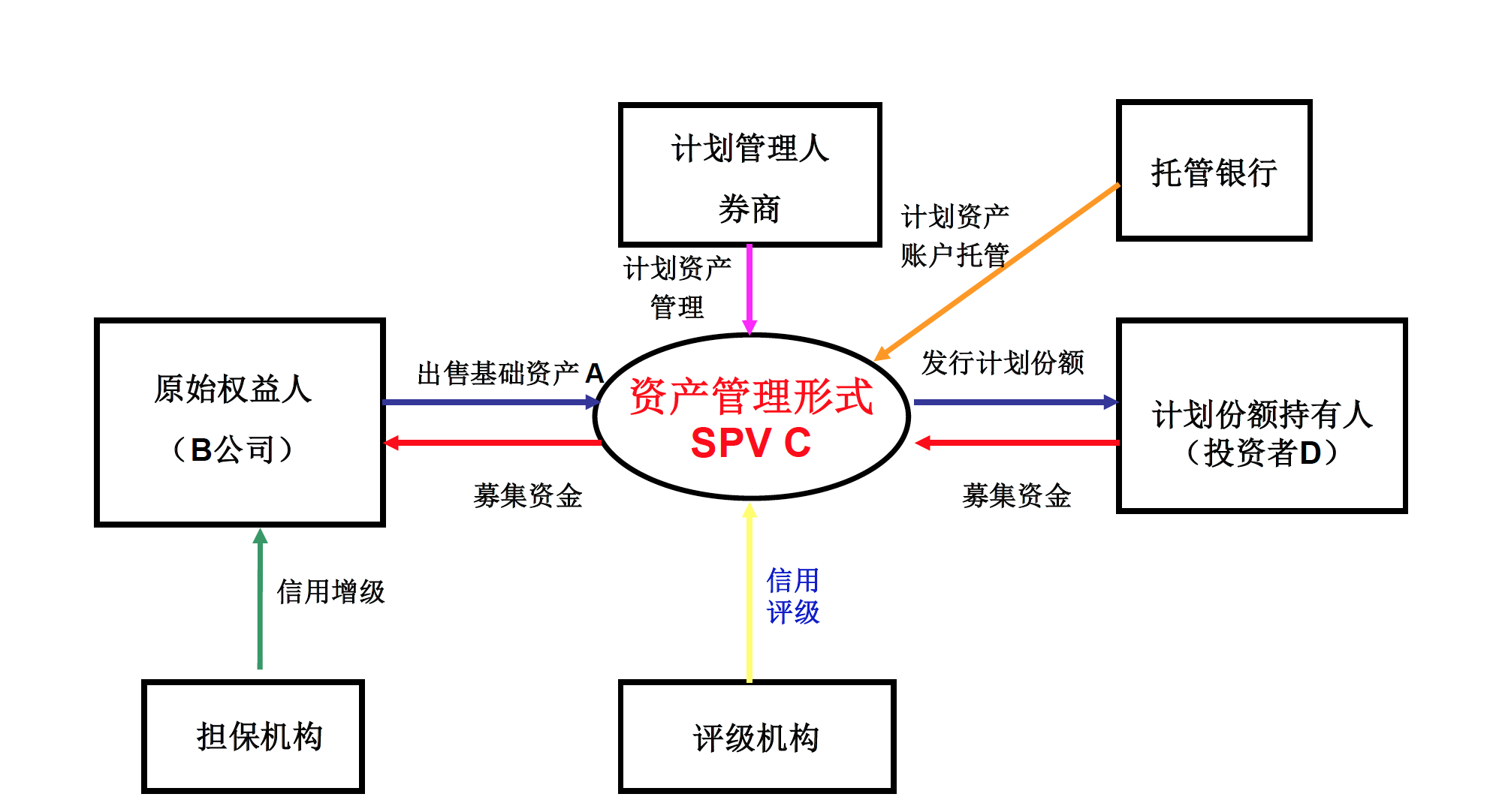 华金证券副总裁华一：以客户需求为导向 资管业务形成三大特色