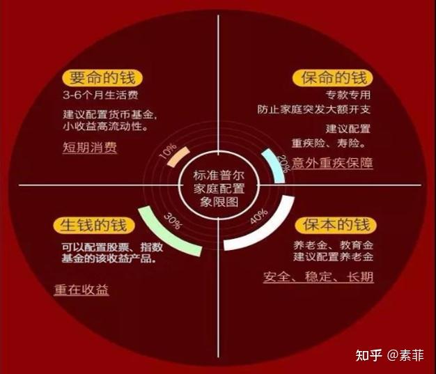 利率下行催生比价效应 银行理财打造财富蓄水池