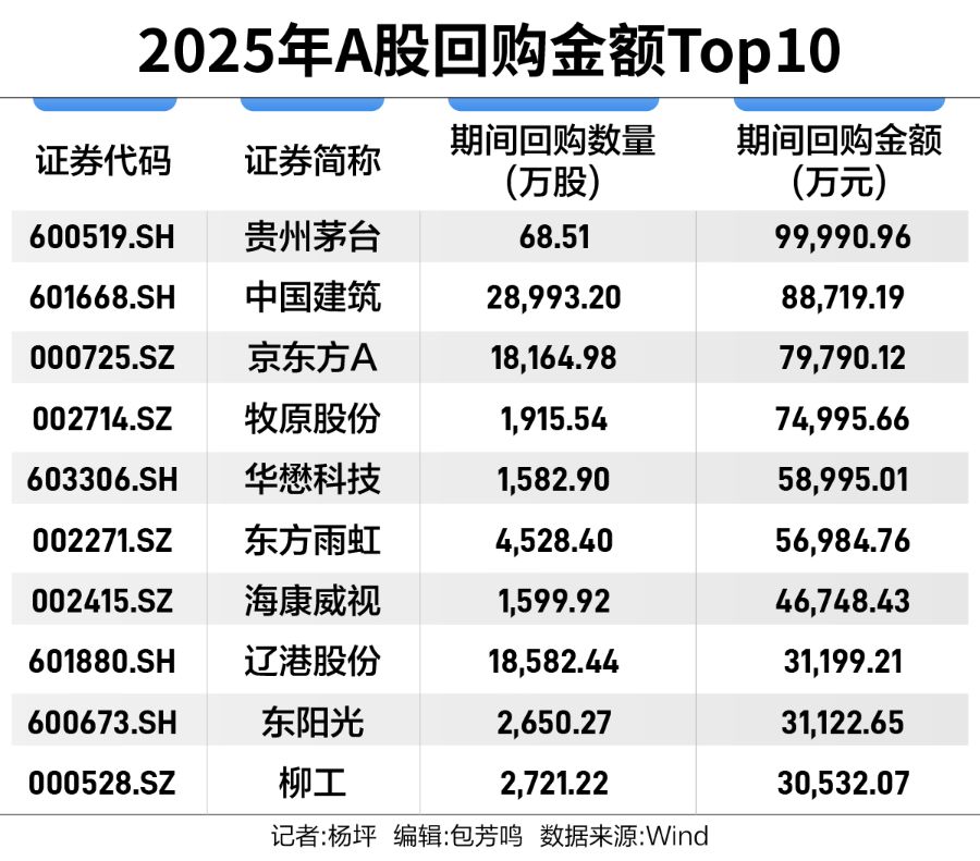 4月以来394家公司发布回购增持计划 较一季度增超六成