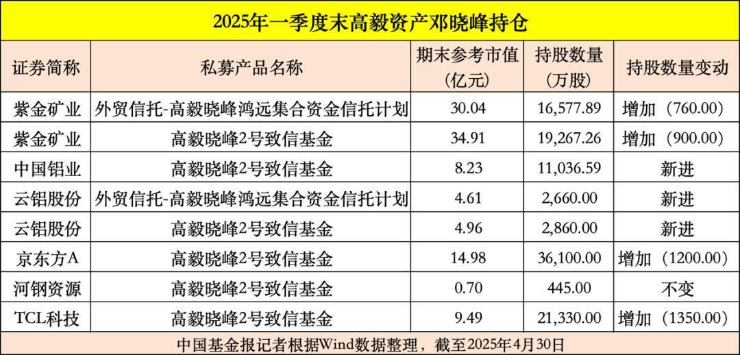 连续两周加仓 百亿级私募带头冲锋