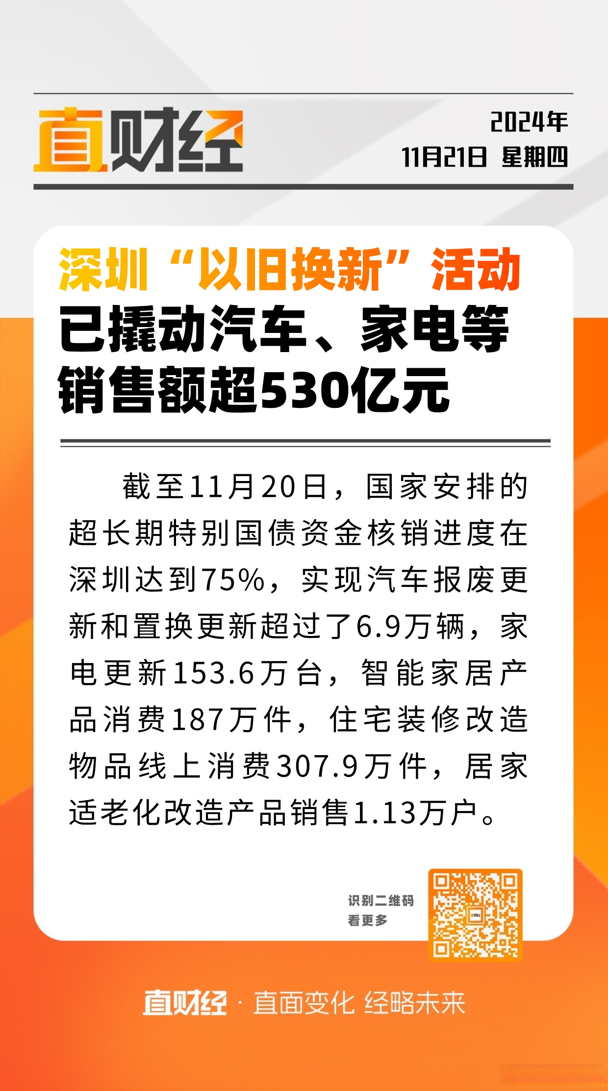 以旧换新成效持续显现 家电类商品零售额连续8个月两位数增长