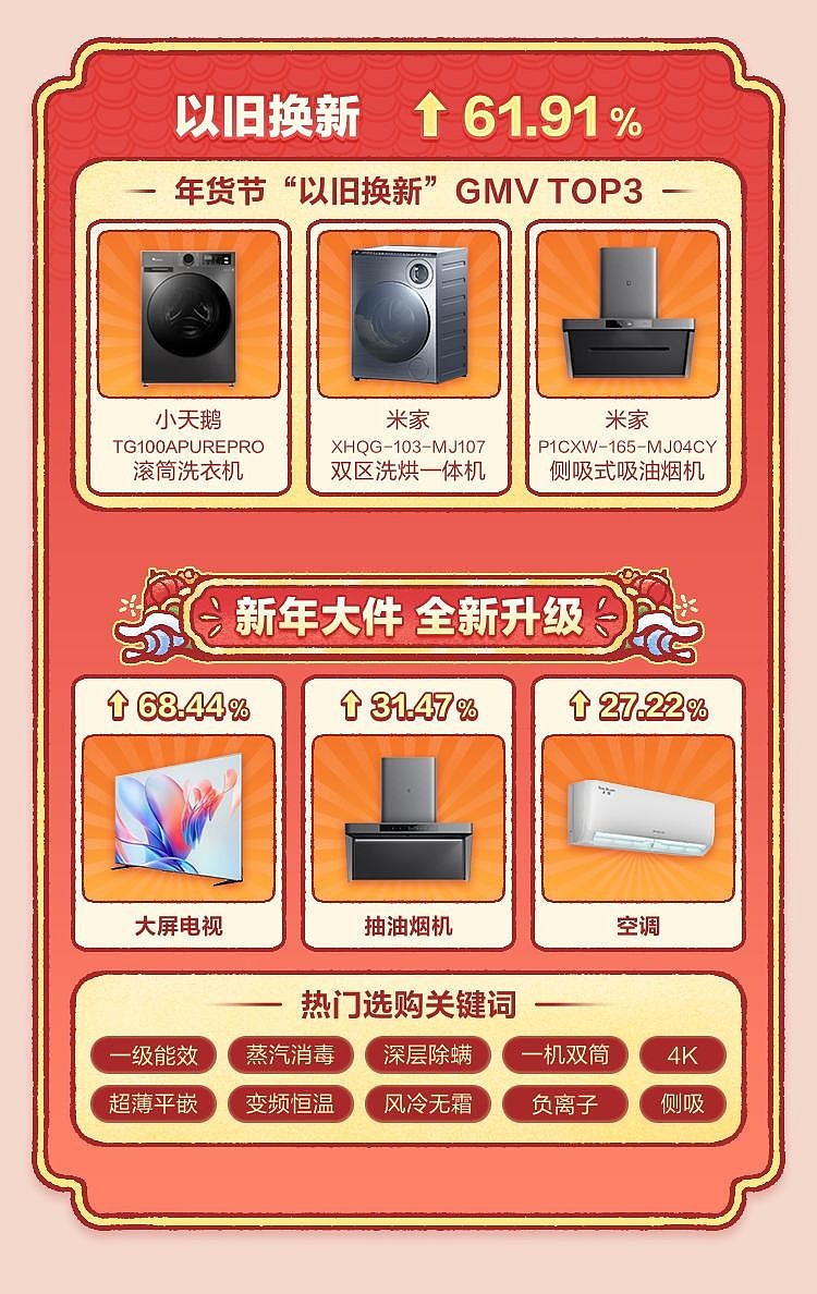 “618”大促启幕 三大亮点引燃消费热情