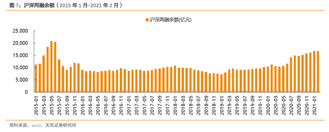 券商债券承销头部效应持续强化