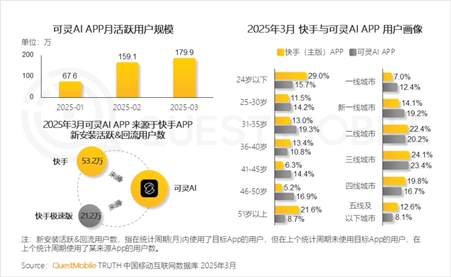 券商最新App月活人数达1.67亿 AI智能工具成差异化竞争利器