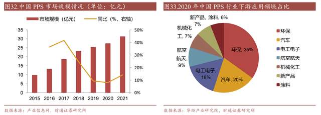 沃特股份：重庆基地投产提升LCP产能 PEEK布局解锁崭新赛道