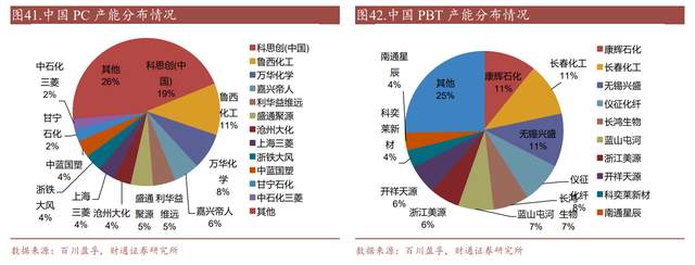 沃特股份：重庆基地投产提升LCP产能 PEEK布局解锁崭新赛道