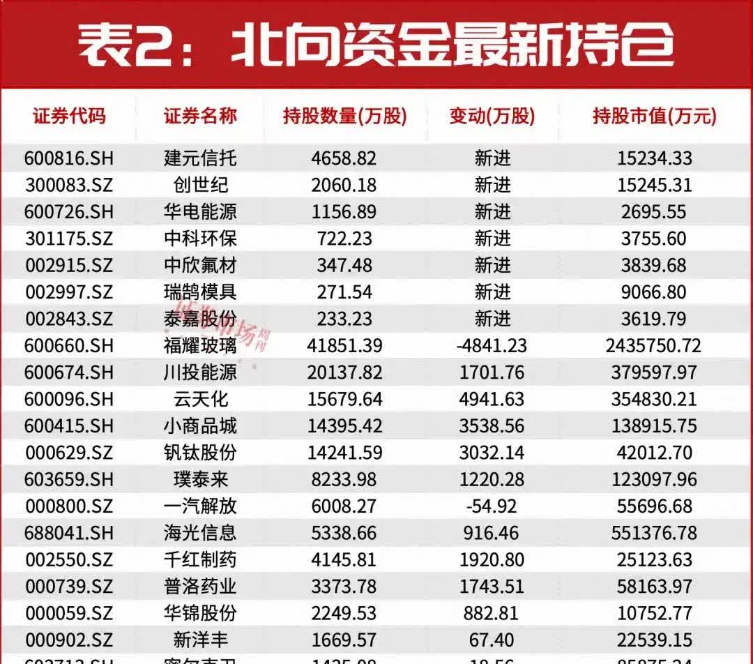 业绩决定费率 嘉实成长共赢混合今日获批