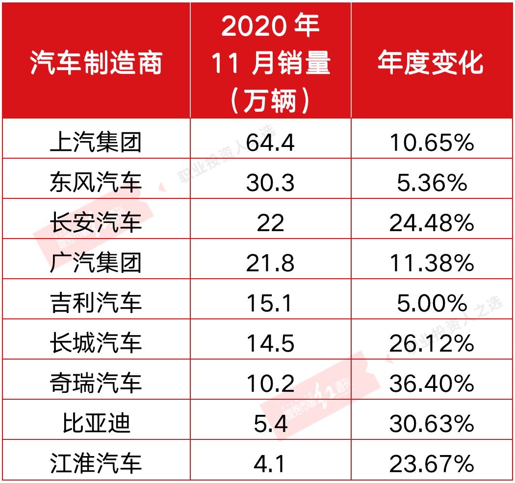 上汽集团深化轻商业务融合 动力新科选举新董事长