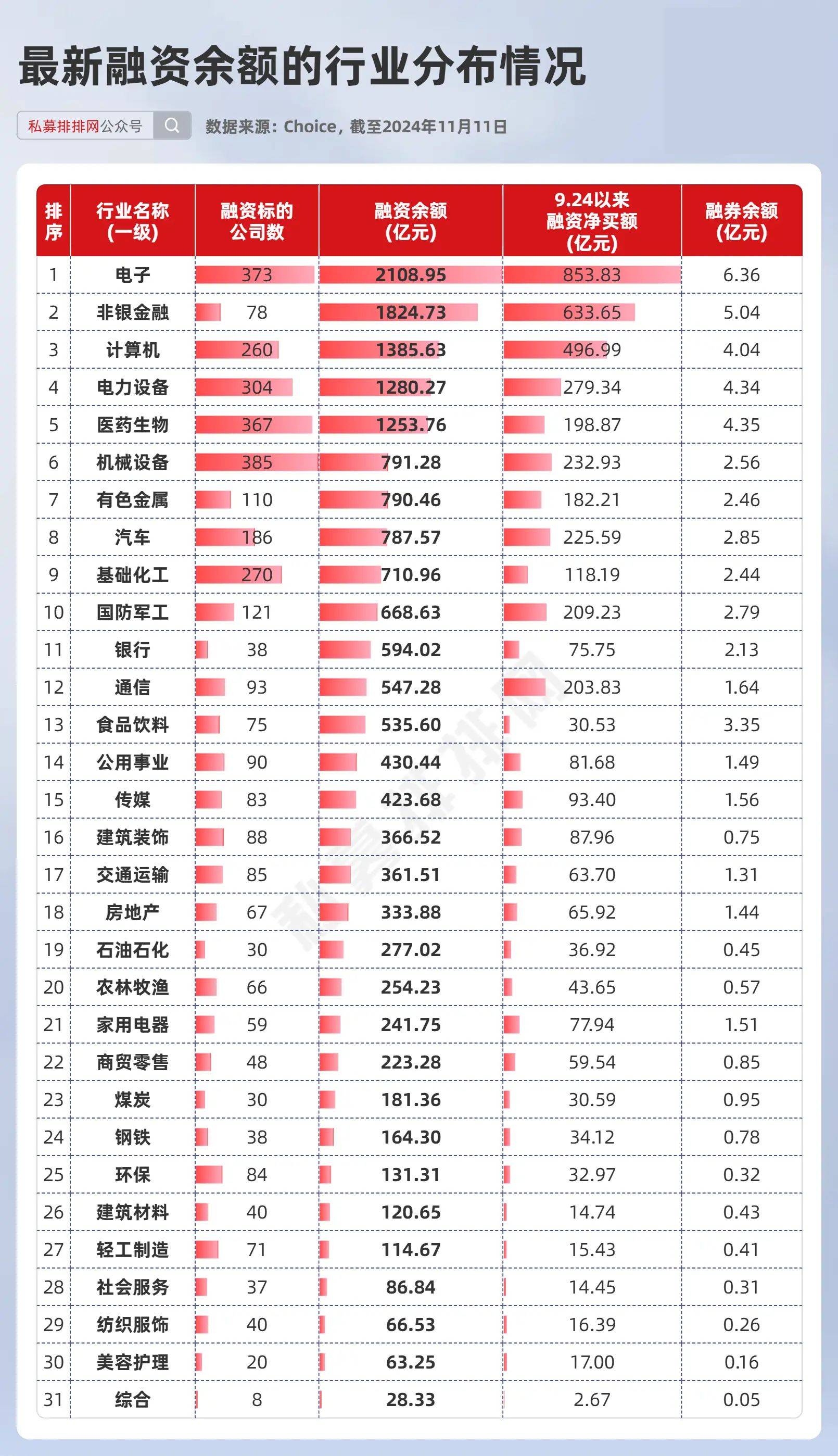 券商5月调研忙,电子、医药、军工热度高!这些股票评级发生调整