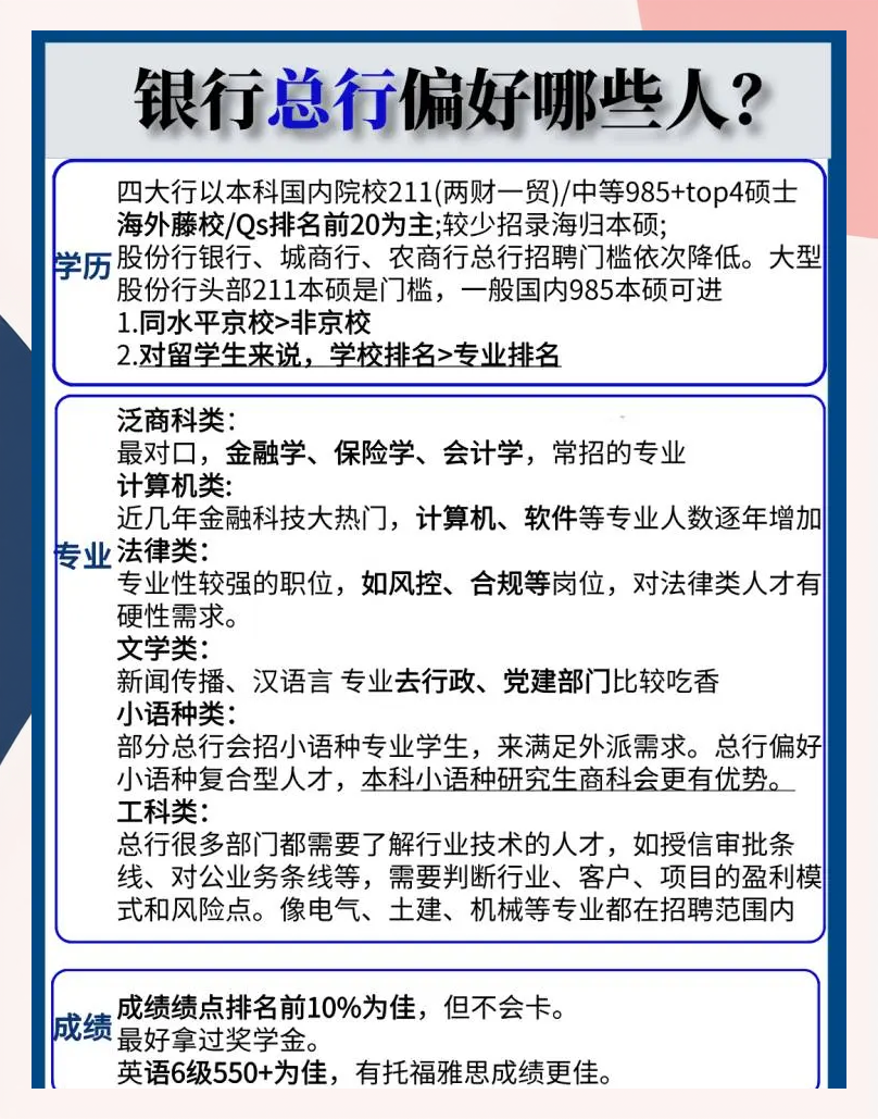 银行暑期招募!这些人才最“吃香”