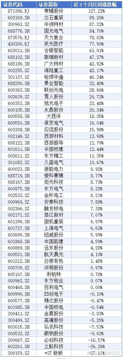 数据复盘丨可控核聚变、谷子经济等概念走强 26股获主力资金净流入超亿元
