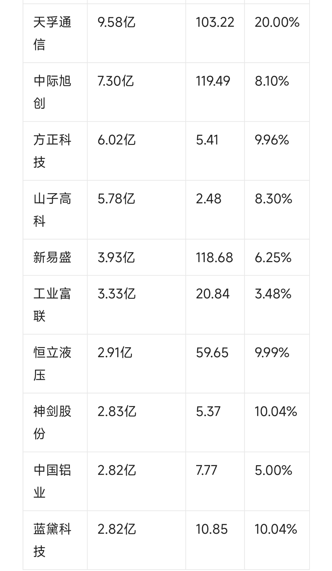 数据复盘丨可控核聚变、谷子经济等概念走强 26股获主力资金净流入超亿元