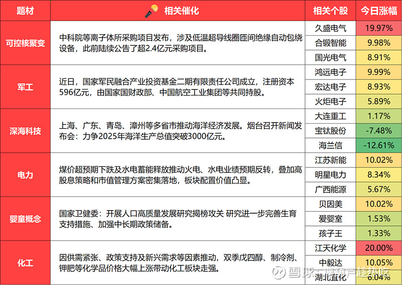 数据复盘丨可控核聚变、谷子经济等概念走强 26股获主力资金净流入超亿元