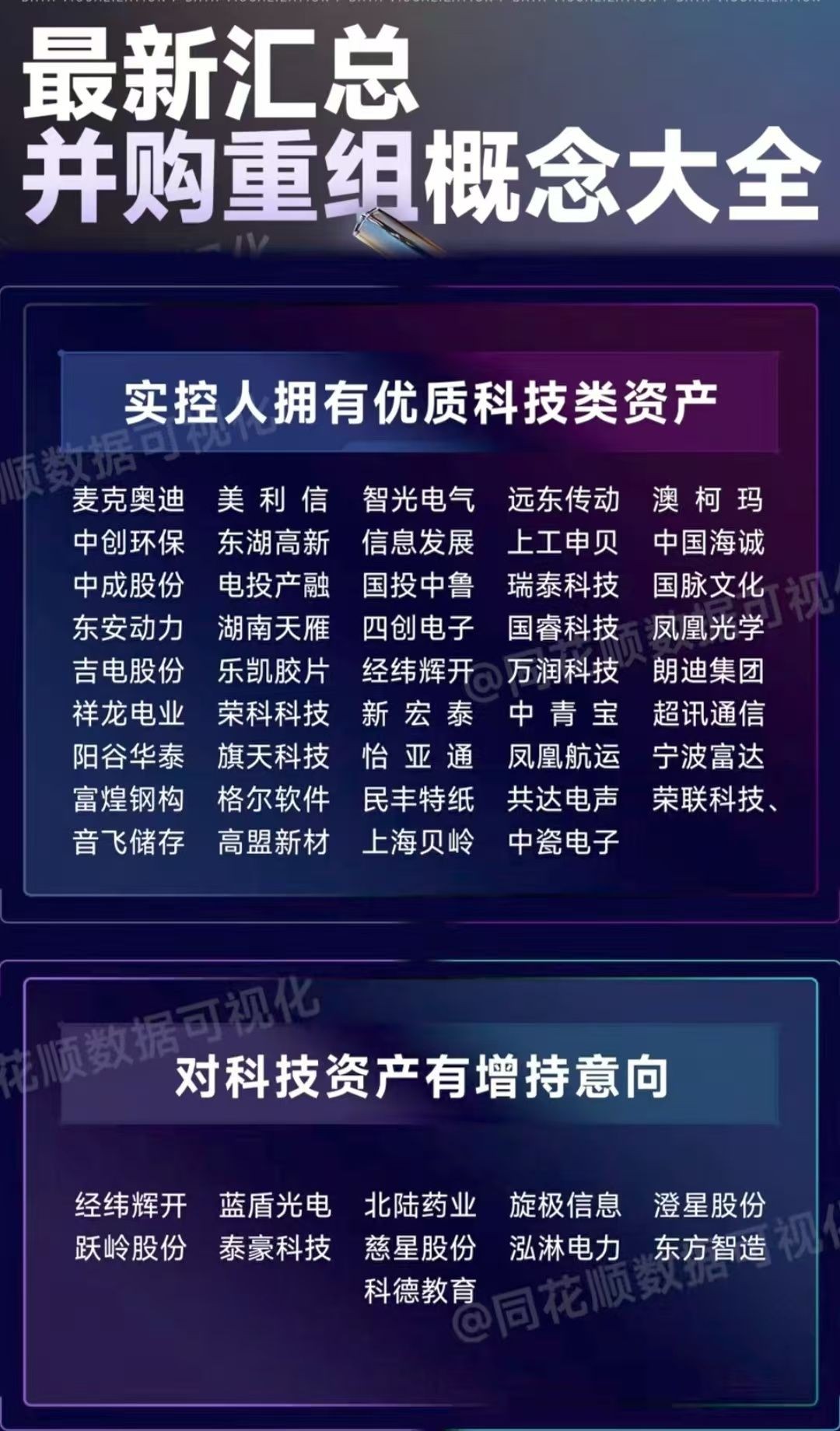 产业整合成并购重组主旋律