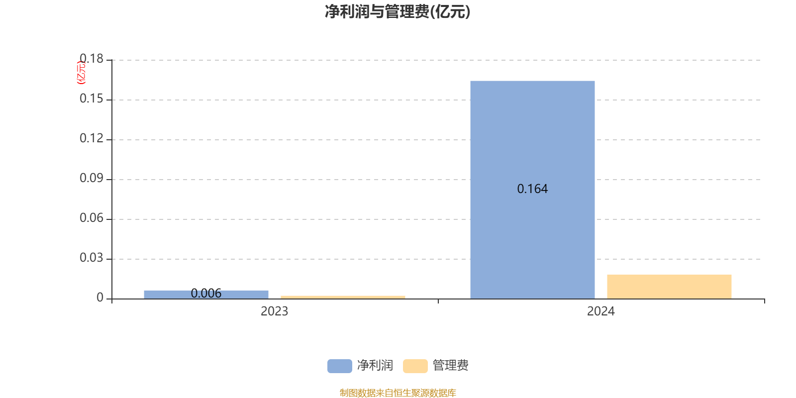 广发期货助力产业稳健前行 湖北红安县花生“保险+期货”项目圆满结束
