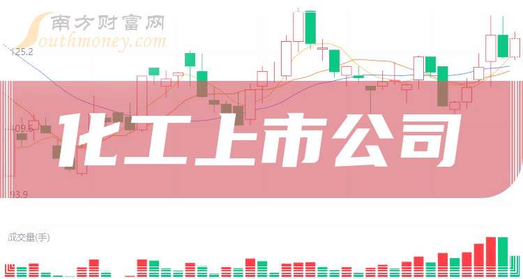 天津上市公司经营发展稳健向好 回报投资者力度不断加大