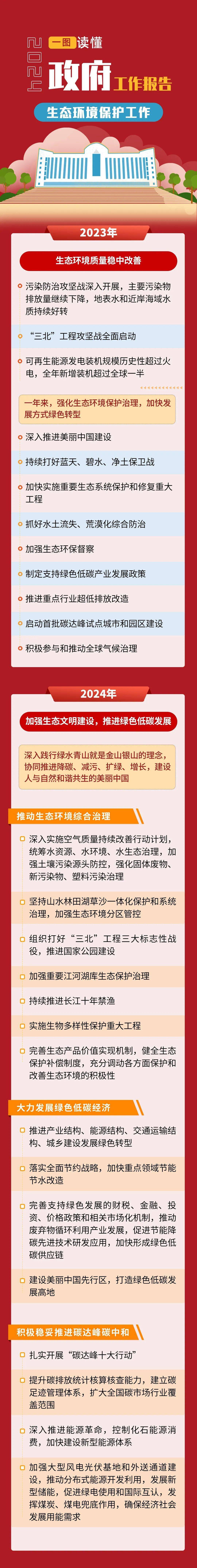 进一步完善生态环境法律法规体系——生态环境部回应生态环境法治建设热点问题