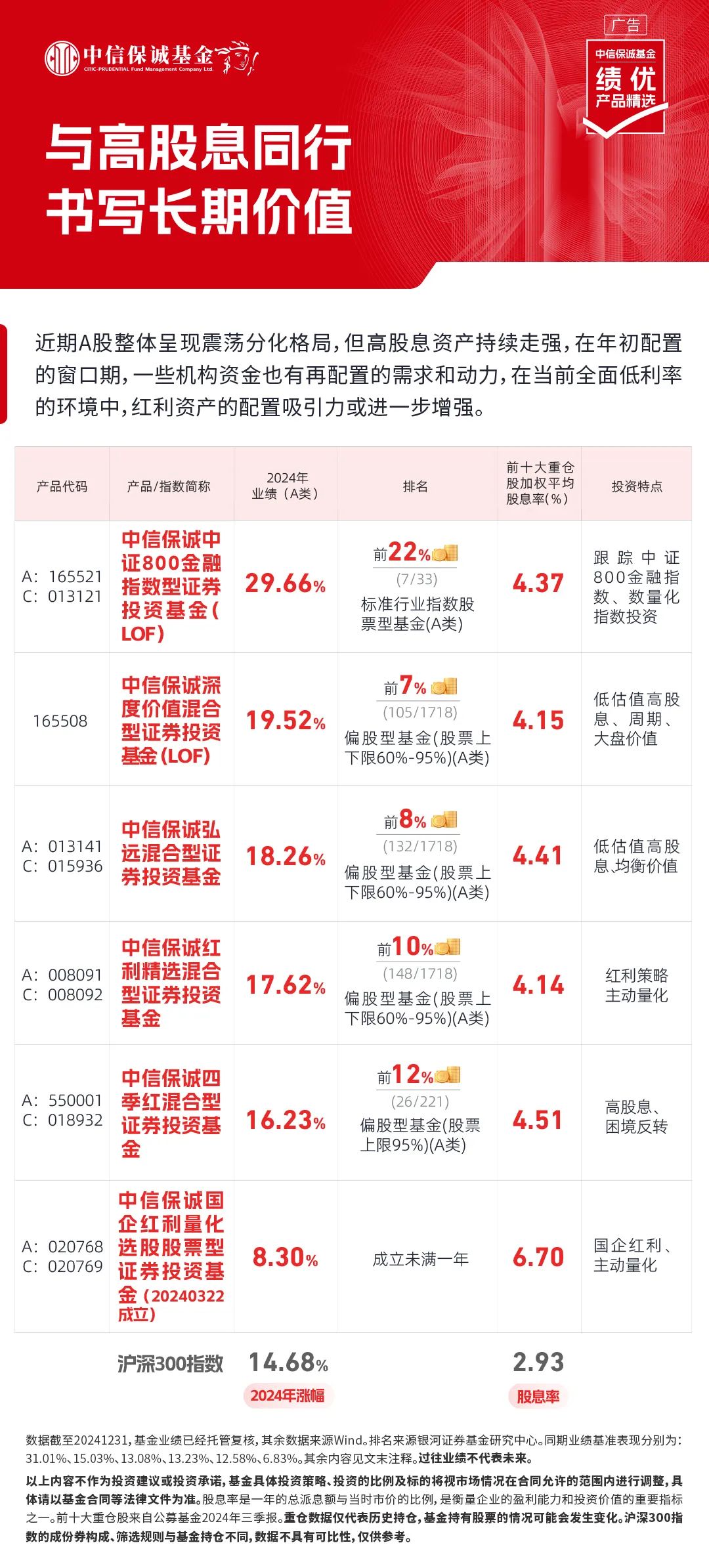 险资密集加仓高股息资产 银行股尤受青睐
