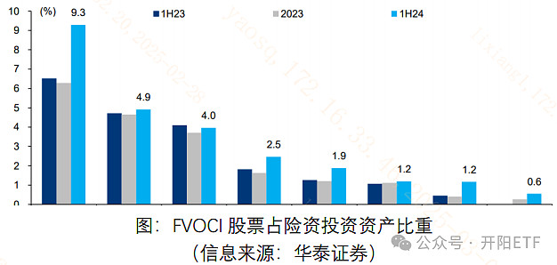 险资密集加仓高股息资产 银行股尤受青睐
