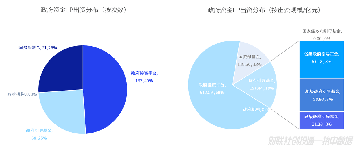 4月新备案私募基金1606只