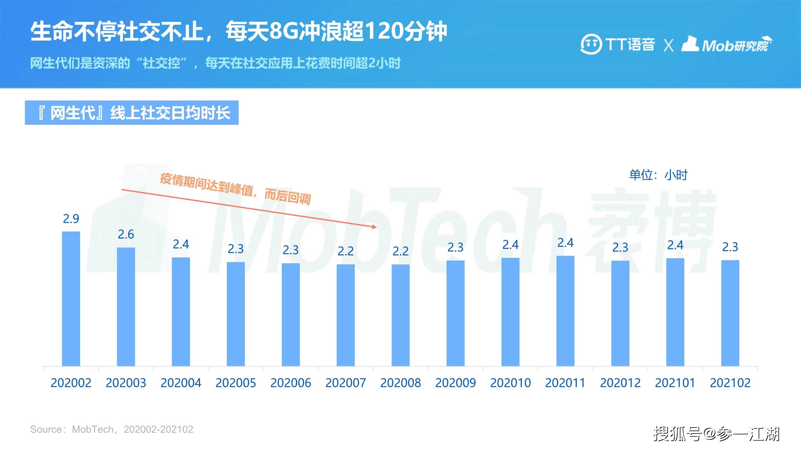 报告显示“95后”线上购买保险率达84% 近三成消费者增加储蓄险投资