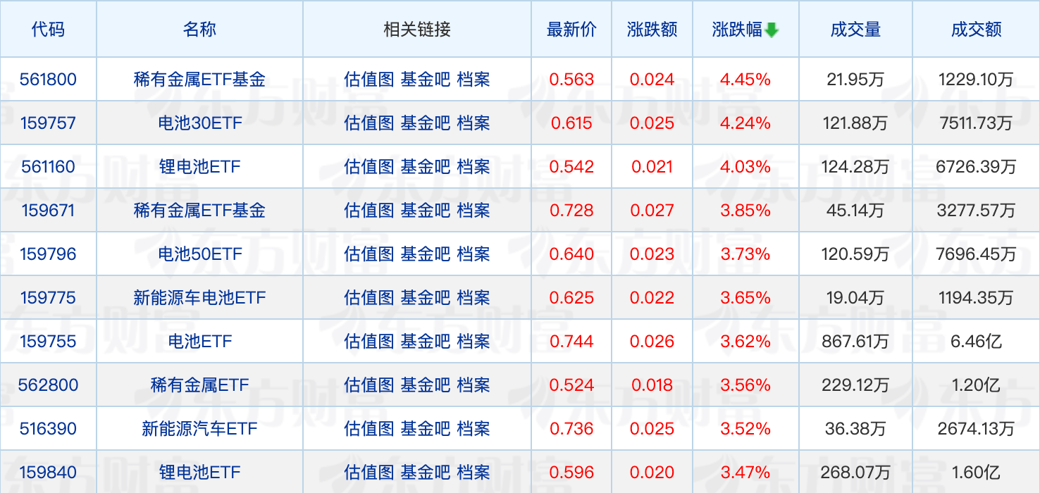 今年新基金发行份额超4000亿