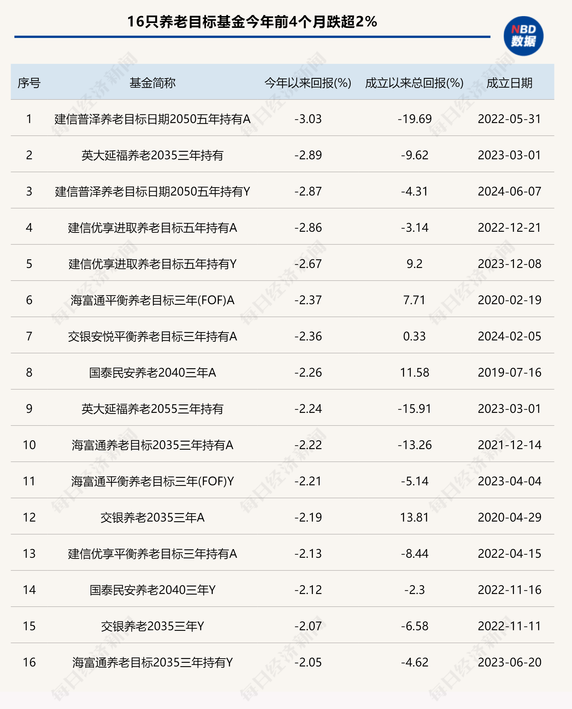 今年新基金发行份额超4000亿