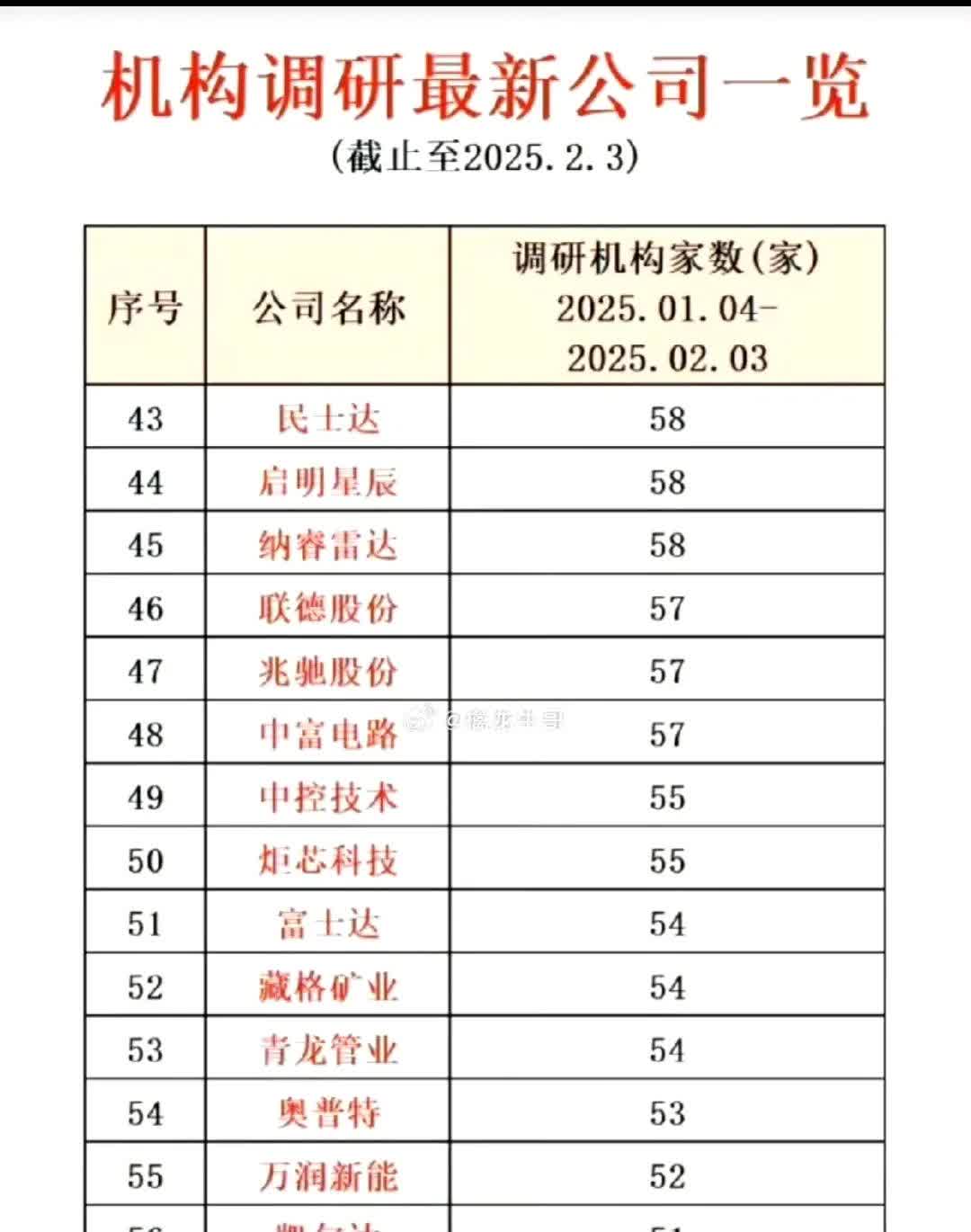 一季度末我国科技型中小企业获贷率为49.6%