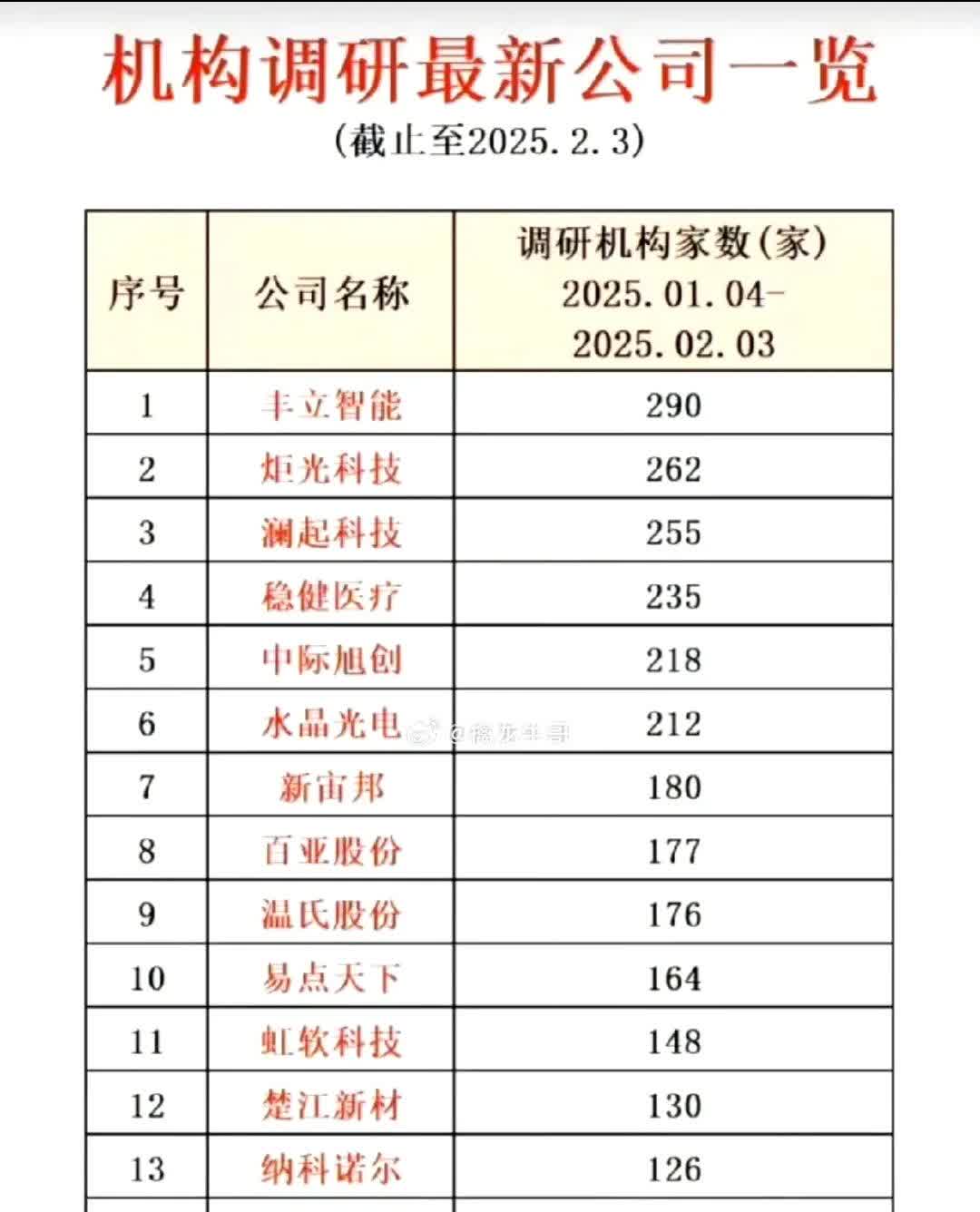 一季度末我国科技型中小企业获贷率为49.6%