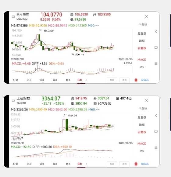 美元指数30日上涨