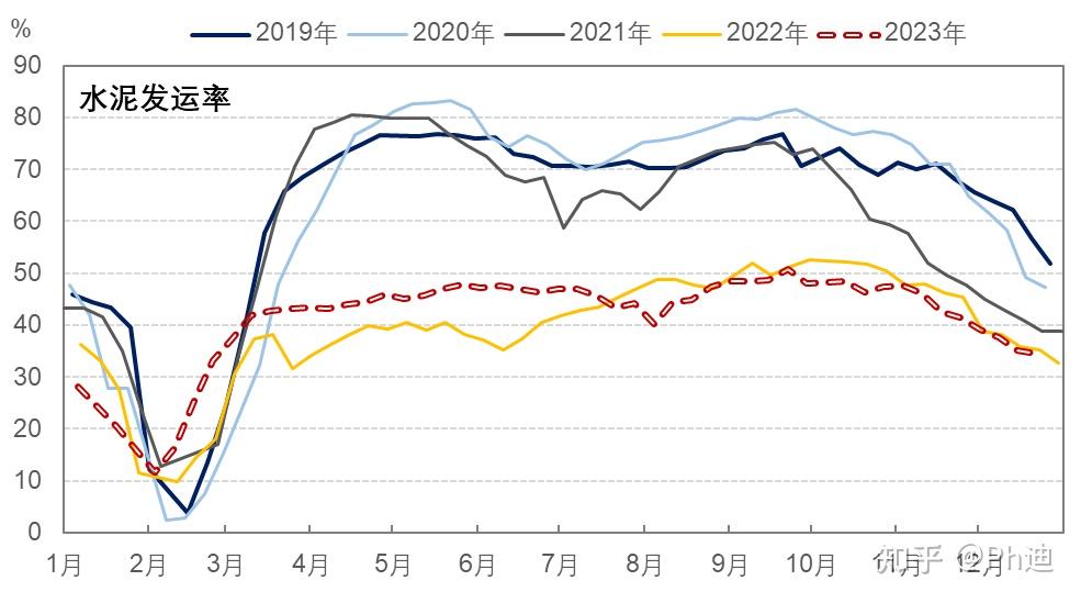 5月份制造业采购经理指数回升