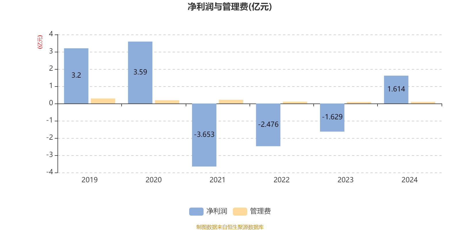 港股表现助力主题基金业绩 有产品年内净值增超70%