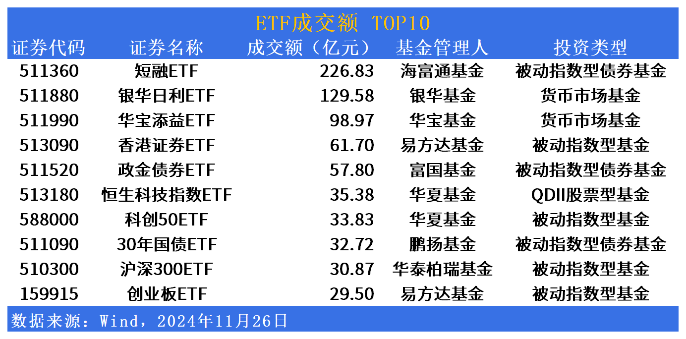 债券ETF持续大扩容 单月吸金超400亿元