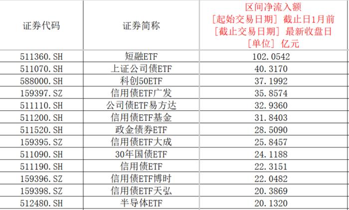 债券ETF持续大扩容 单月吸金超400亿元