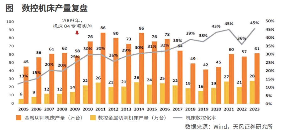 今年以来消费品以旧换新销售额突破1万亿元