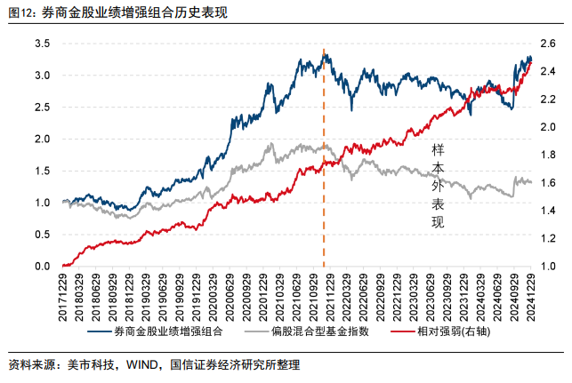 券商6月份132只金股“揭开面纱”