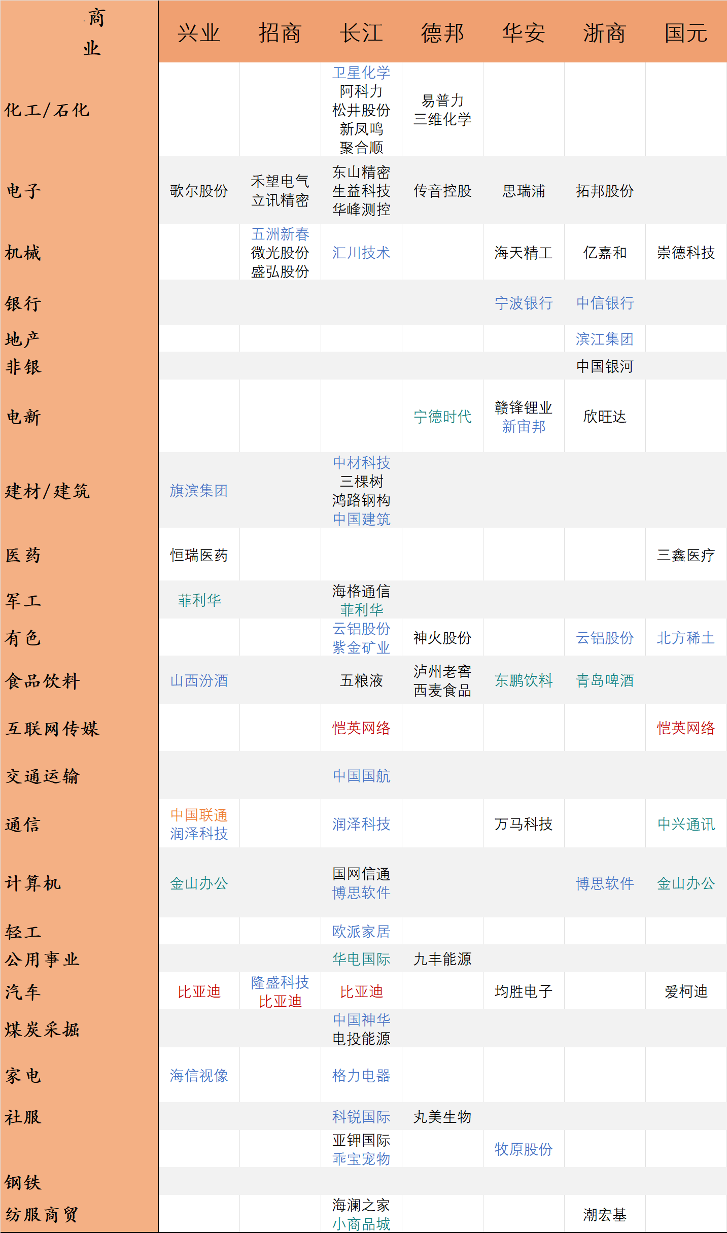 券商6月份132只金股“揭开面纱”