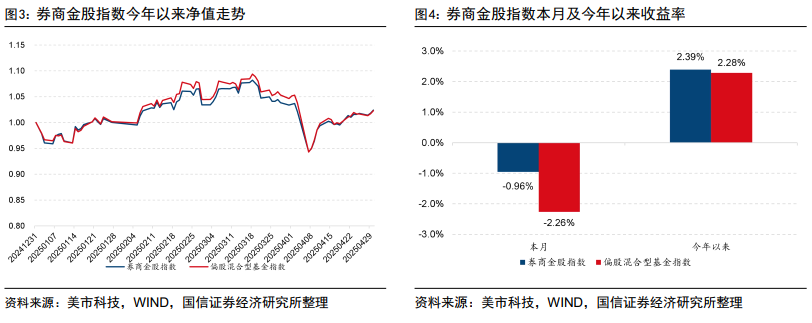 券商6月份132只金股“揭开面纱”