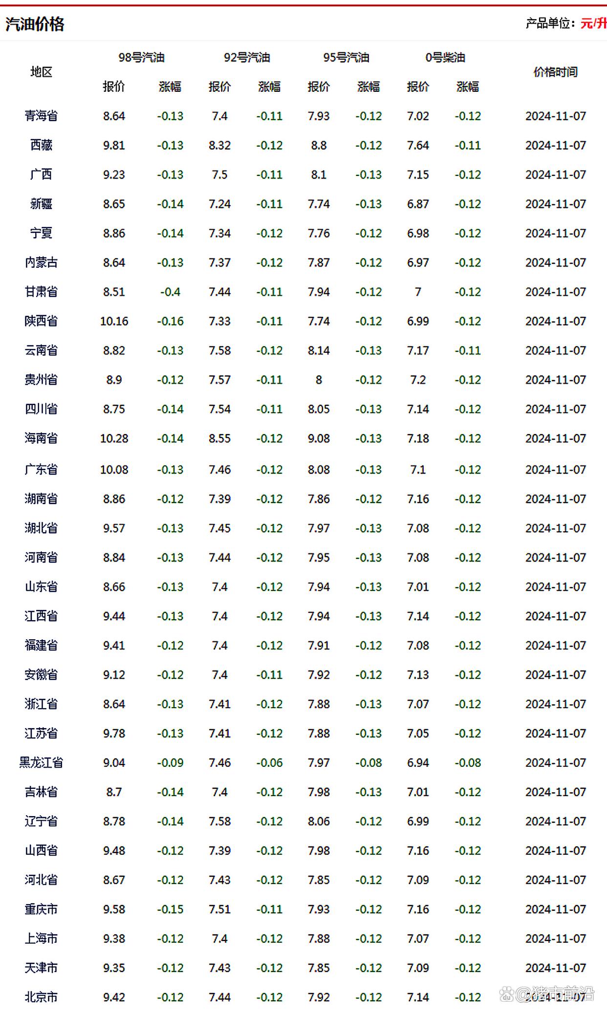 今晚调油价：国内汽、柴油价格每吨分别上涨65元和60元