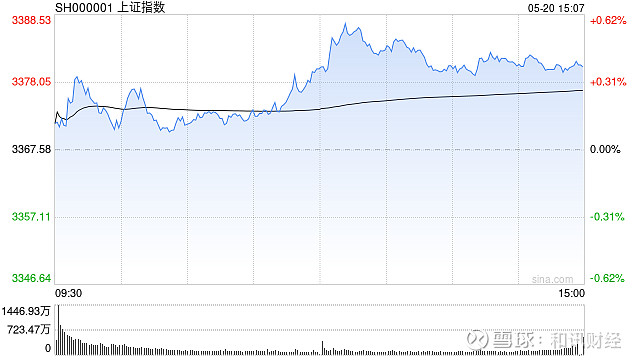 A股多指数样本“更新” 指数化投资再掀热潮
