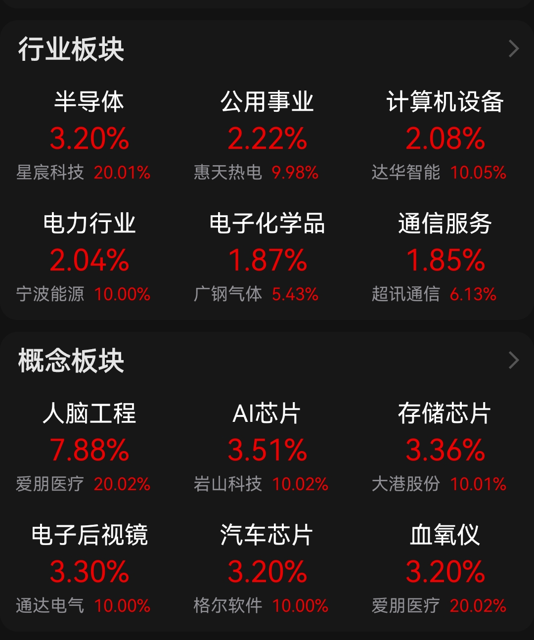 5月股票型FOF平均业绩表现较好 产业投资信心逐渐回暖