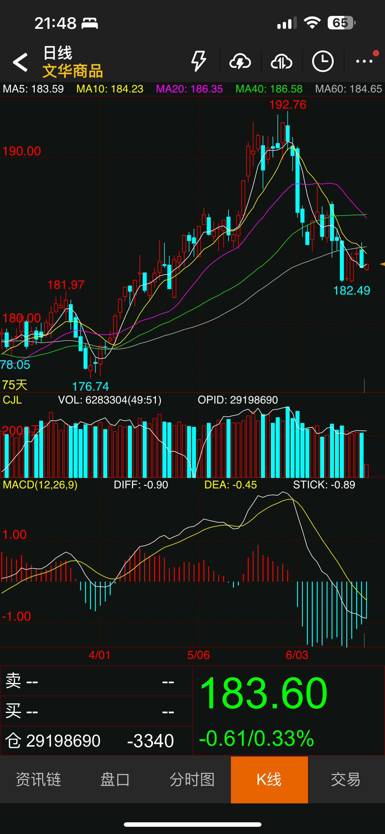 国际大宗商品走势分化 影响相关基金业绩