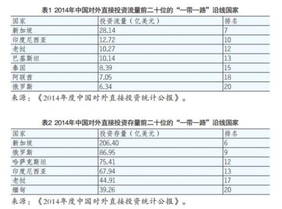 科技部表示深入实施“一带一路”科技创新行动计划