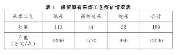 信托业家底曝光：资产规模逼近30万亿 业务转型进行时